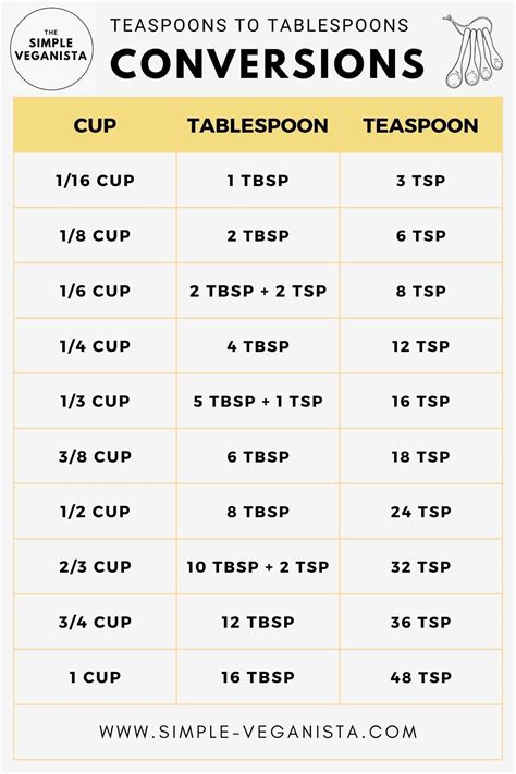 1/8 tsp + 1/8 tsp